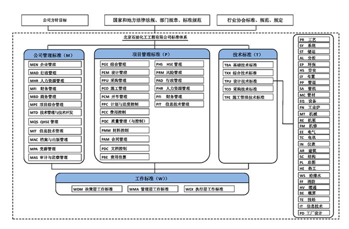 外网公司标准体系表_副本.jpg