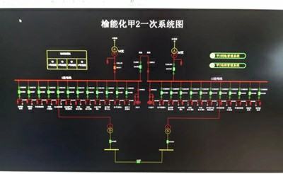 榆能化甲醇2号变电所全站一次受电成功2.jpg